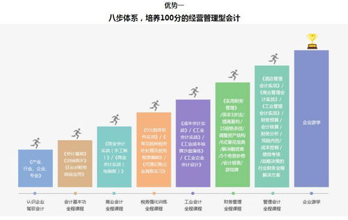 恒企會計獵才計劃主管培訓(xùn)