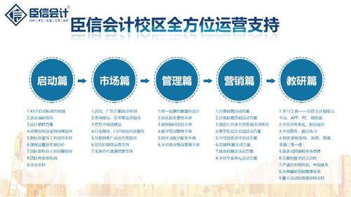 臣信會計 創業轉型十字路口，如何借勢會計培訓東風