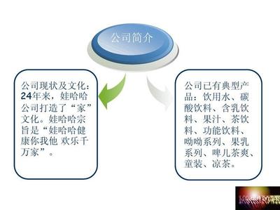 企業營銷策劃