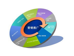推廣營銷軟文,網絡推廣營銷