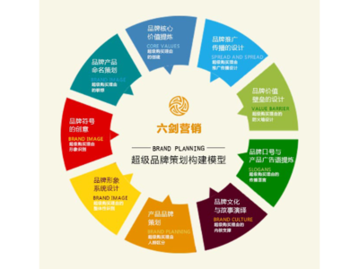 海曙區品質企業營銷策劃報價 東晨品牌