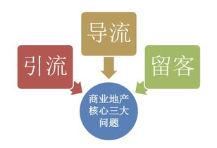 2019大數(shù)據(jù)時(shí)代下商業(yè)地產(chǎn)以客為本的精細(xì)化管理培訓(xùn)班 10月成都班