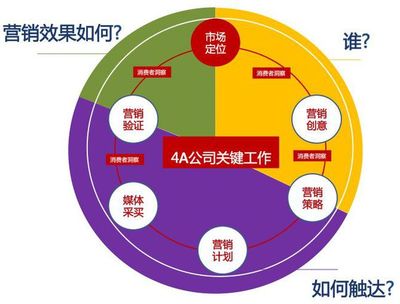 企業(yè)如何選擇品牌營銷策劃公司,重點(diǎn)看這3大點(diǎn)!