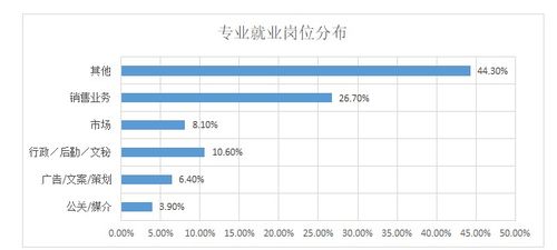 2019年廣告策劃與營銷專業(yè)怎么樣