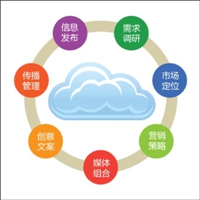 如何做好企業(yè)的營(yíng)銷(xiāo)策劃方案與廣告方案