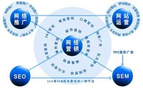 蘇州網絡營銷策劃制作 網絡營銷培訓公司 網絡營銷外包