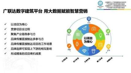 廣聯達付永暉:大數據讓建材營銷更精準、更智慧