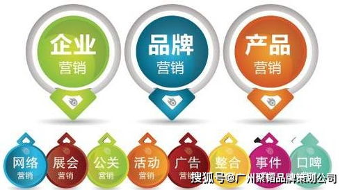 企業品牌營銷策劃需要做好這幾點